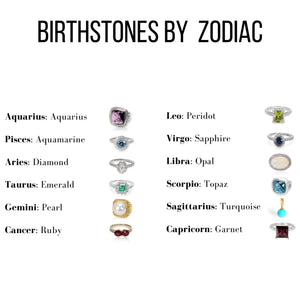 Birthstones by zodiac sign reference chart from Aquarius to Capricorn