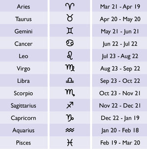 Chart listing all twelve zodiac signs with their symbols and date ranges