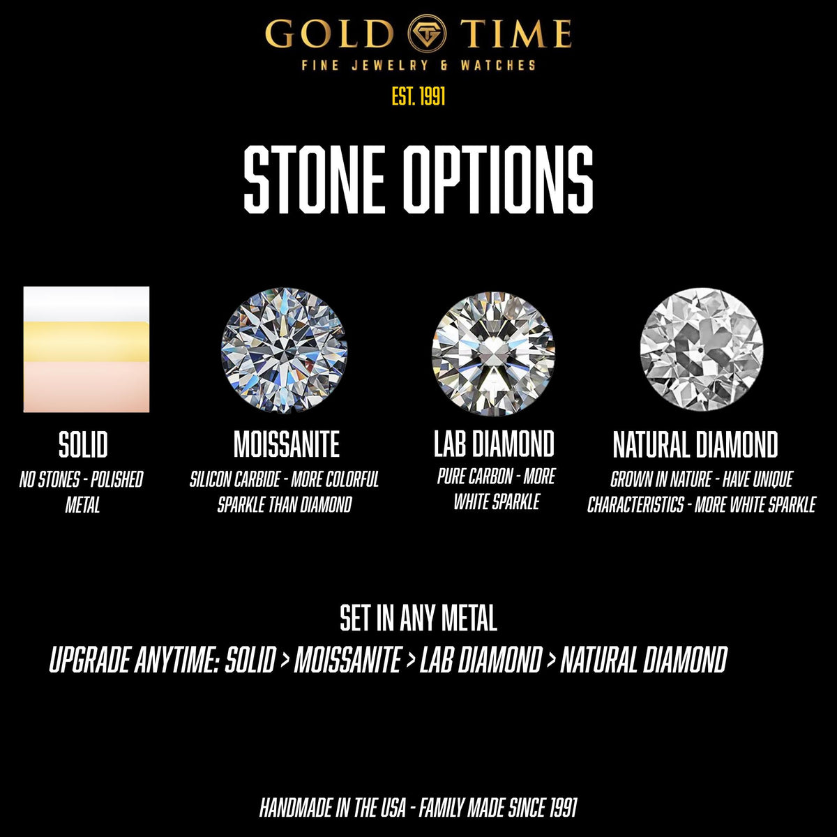 A black promotional graphic from Gold Time Fine Jewelry & Watches titled 'STONE OPTIONS,' showing four diamond/crystal options: Solid, Moissanite, Lab Diamond, and Natural Diamond, each with a small sample tile and descriptive text.